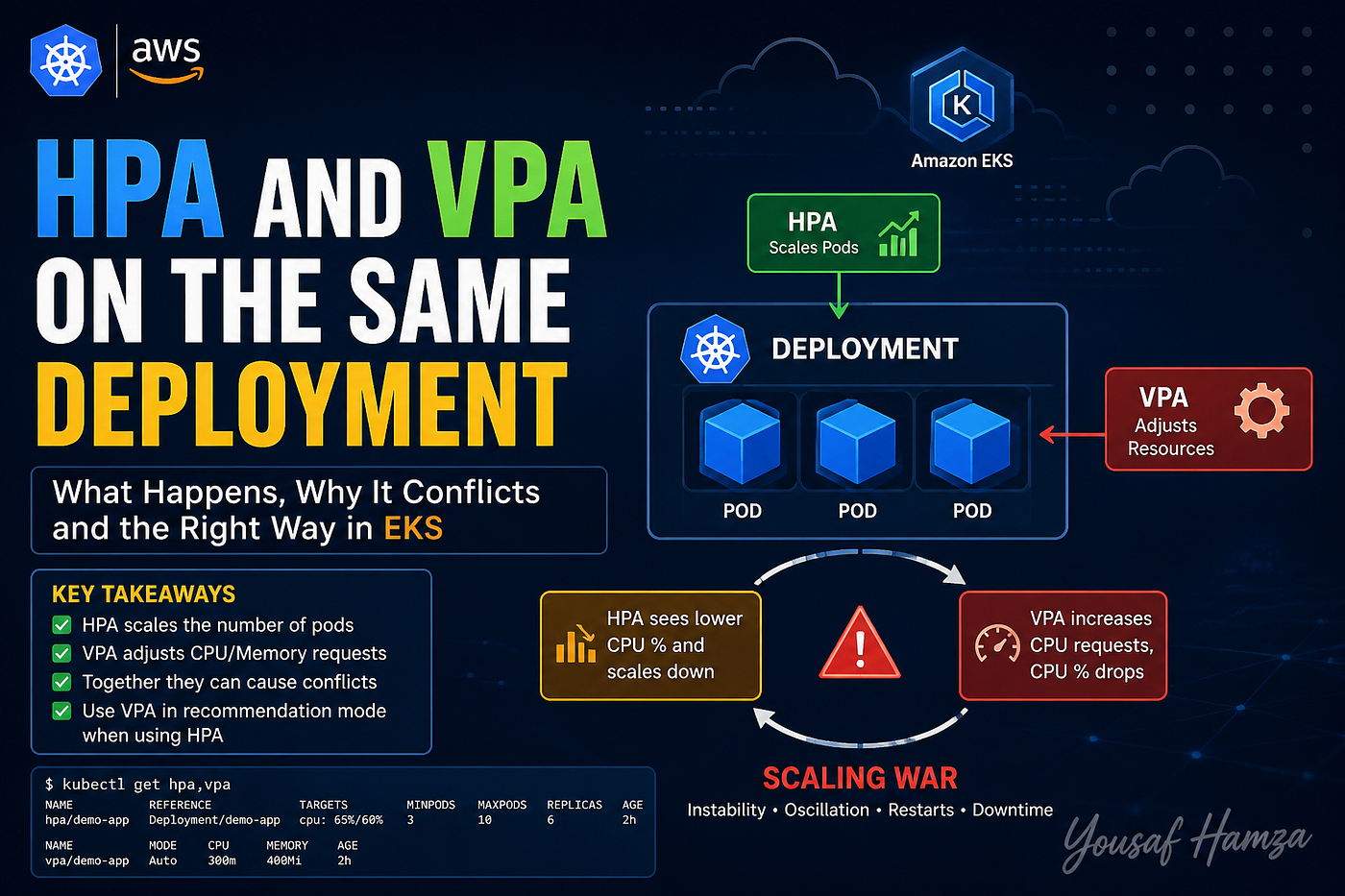 🚨 What Happens If You Use HPA and VPA on the Same Deployment?