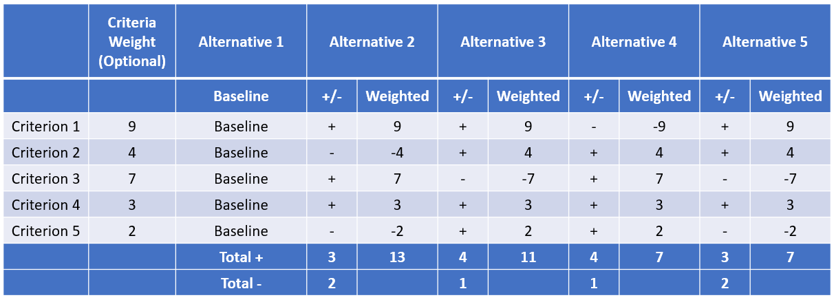 A Weighty Decision: Deciding on a WiFi Weight Scale