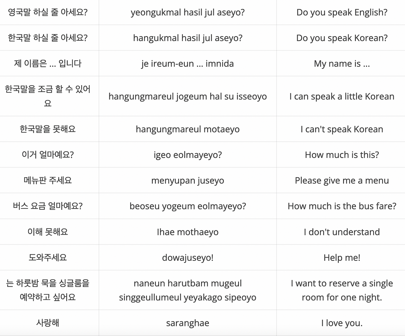 8 Proven Ways On How To Speak Korean Effectively | by Ling Learn Languages  | Medium
