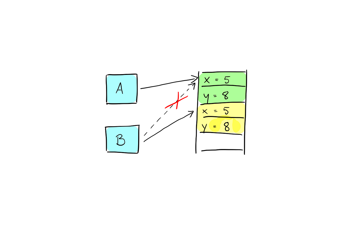 Stack Allocated Array Clipart