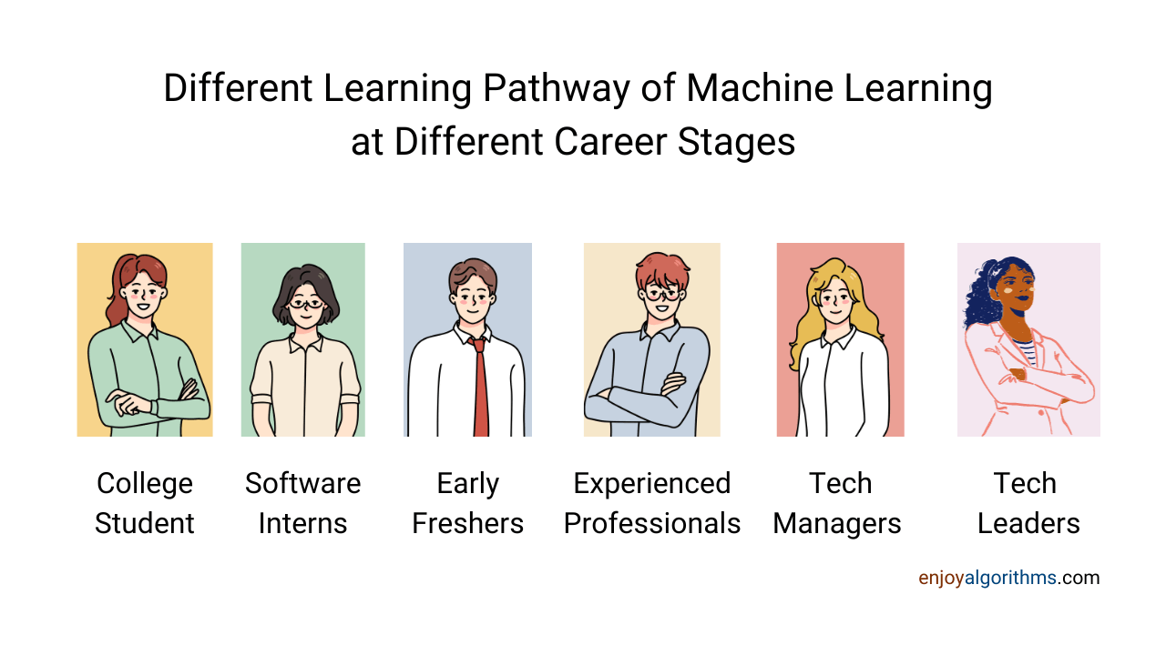 What is the best way to study Machine Learning Interview Questions effectively?
 thumbnail