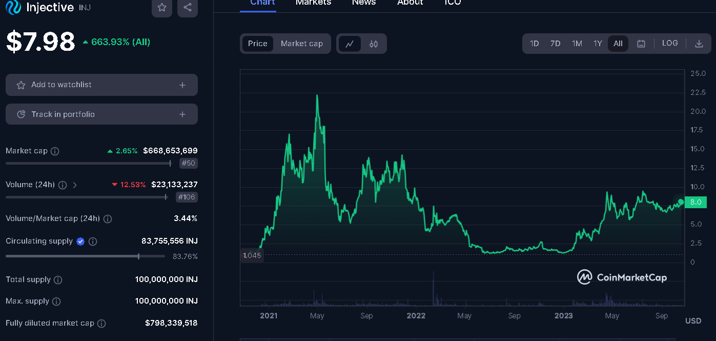 My Top 10 AI Crypto Projects to DCA Into for Massive Gains in the Next Bull  Run | by Jonas (Crypto Big Stories) | InsiderFinance Wire