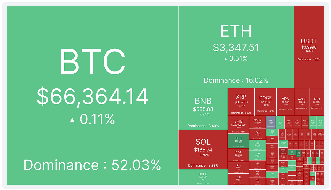 Bitcoin Halving — Time to Buy or Sell? | by Michael Whittle | Coinmonks |  Medium