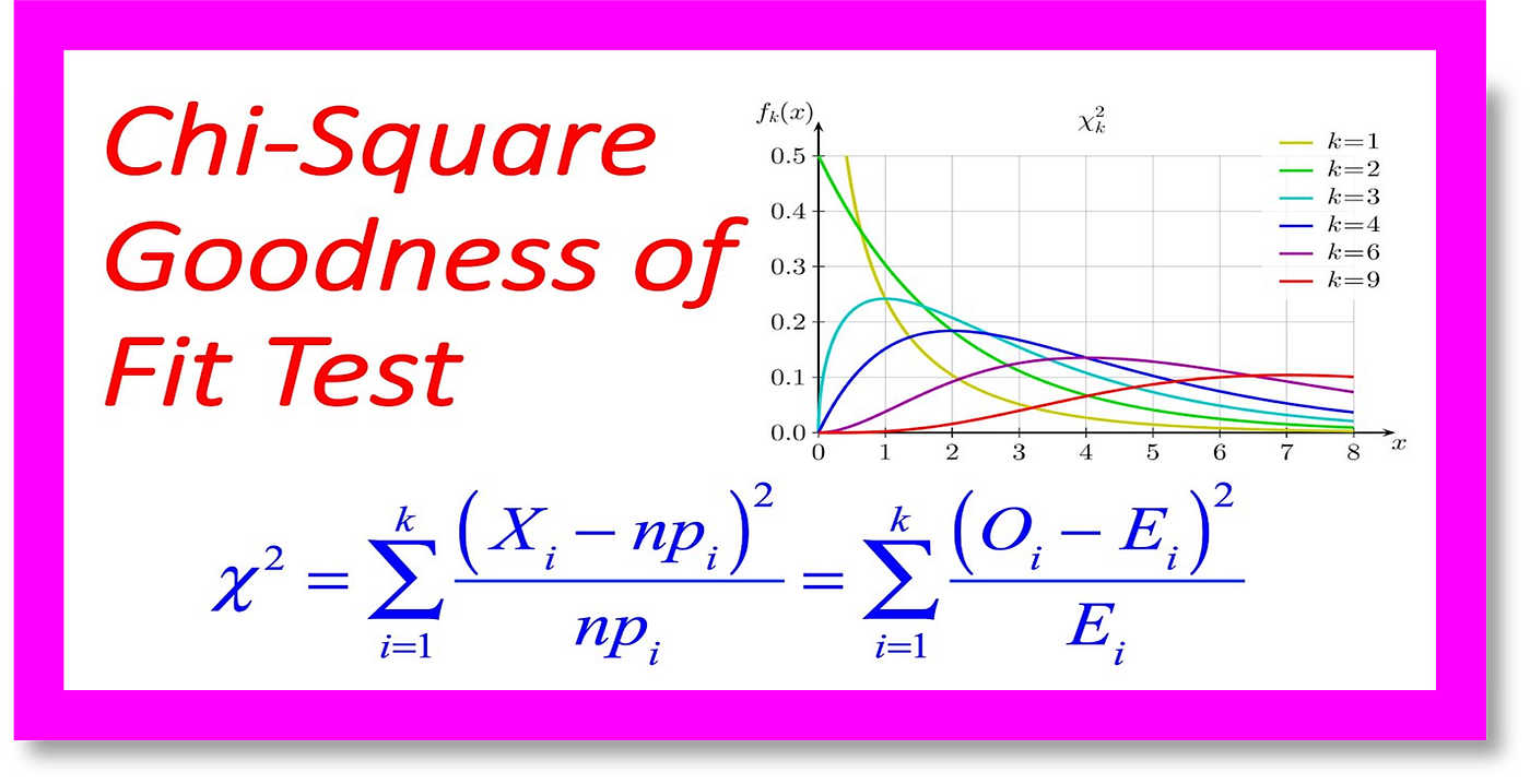 What is a Goodness of Fit Test: Unlocking Statistical Significance with Precision