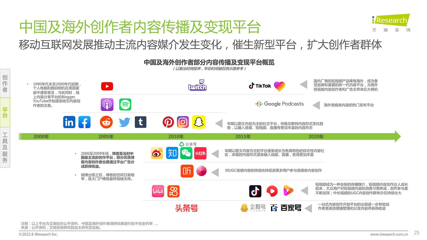 核心观点:1)创作者经济比创作狭窄得多，不是所有创作都能形成经济模式2)创作者经济与用爱发电并存3)创作者是项目方核心与首要的服务对象