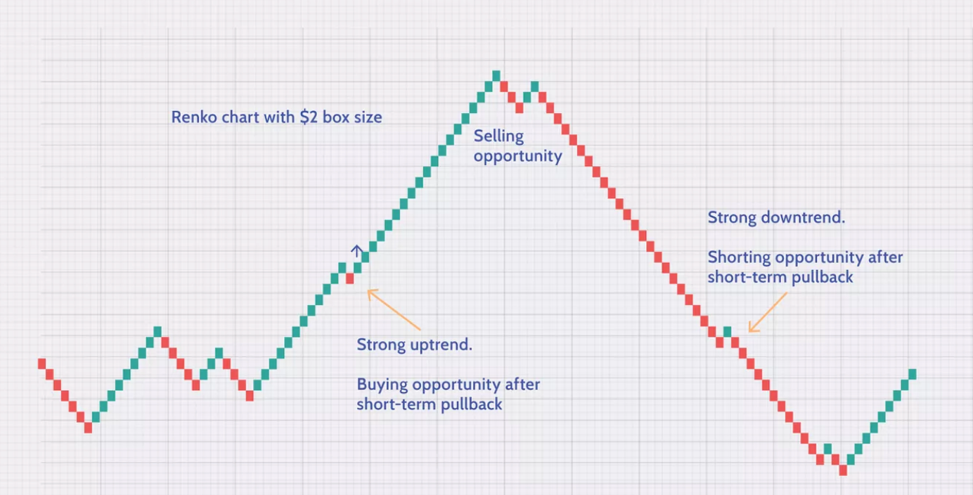 This BTC indicator makes me money | by Saxon Heller | Coinmonks | Medium