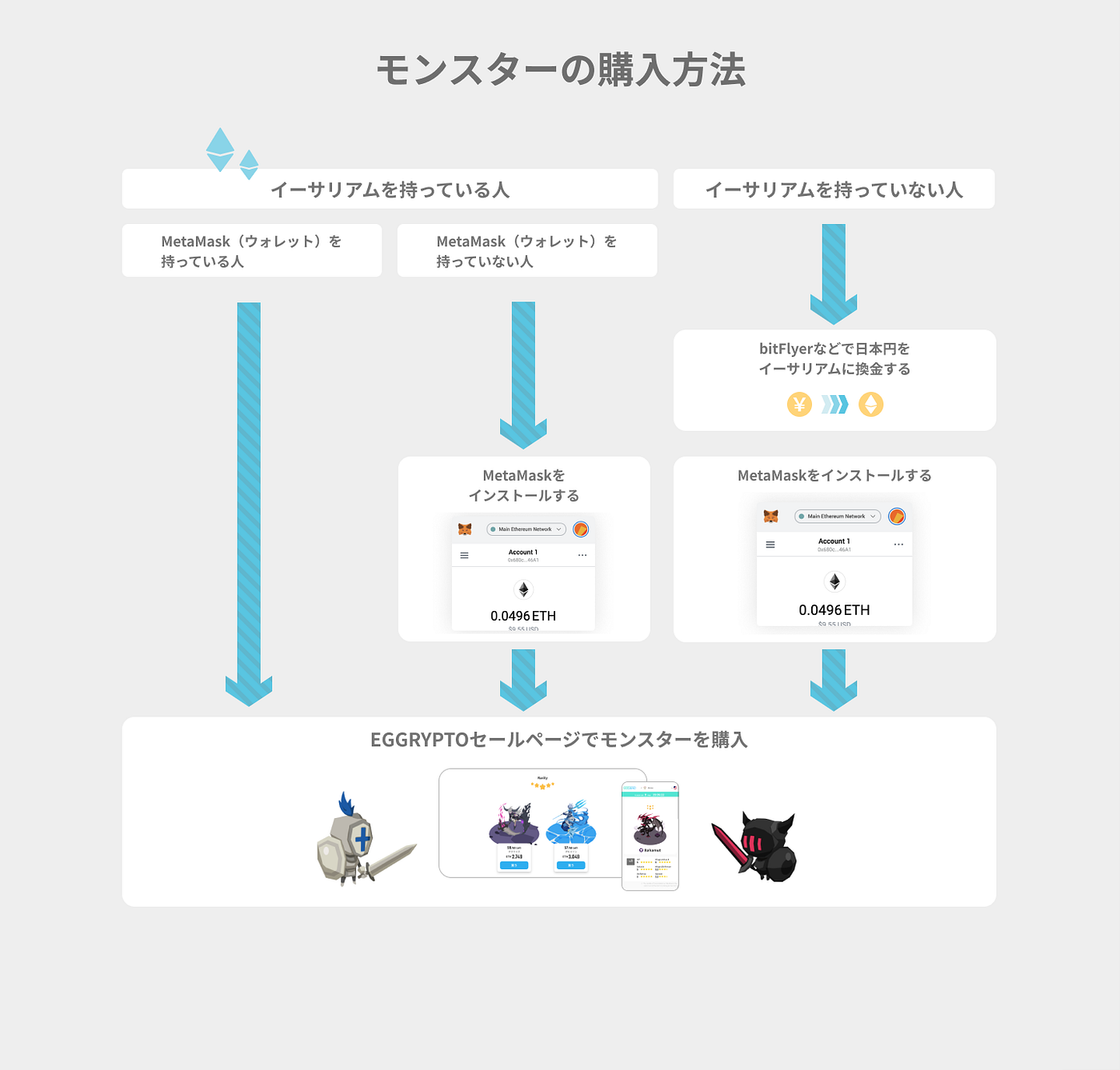 EGGRYPTOセール開始！モンスターの購入方法を紹介. この記事では、EGGRYPTOセールでモンスターを購入するまでのステップを、順を… | by  Shintaro Nakajima | 無料で簡単に始められるブロックチェーンゲーム EGGRYPTO（エグリプト） | Medium