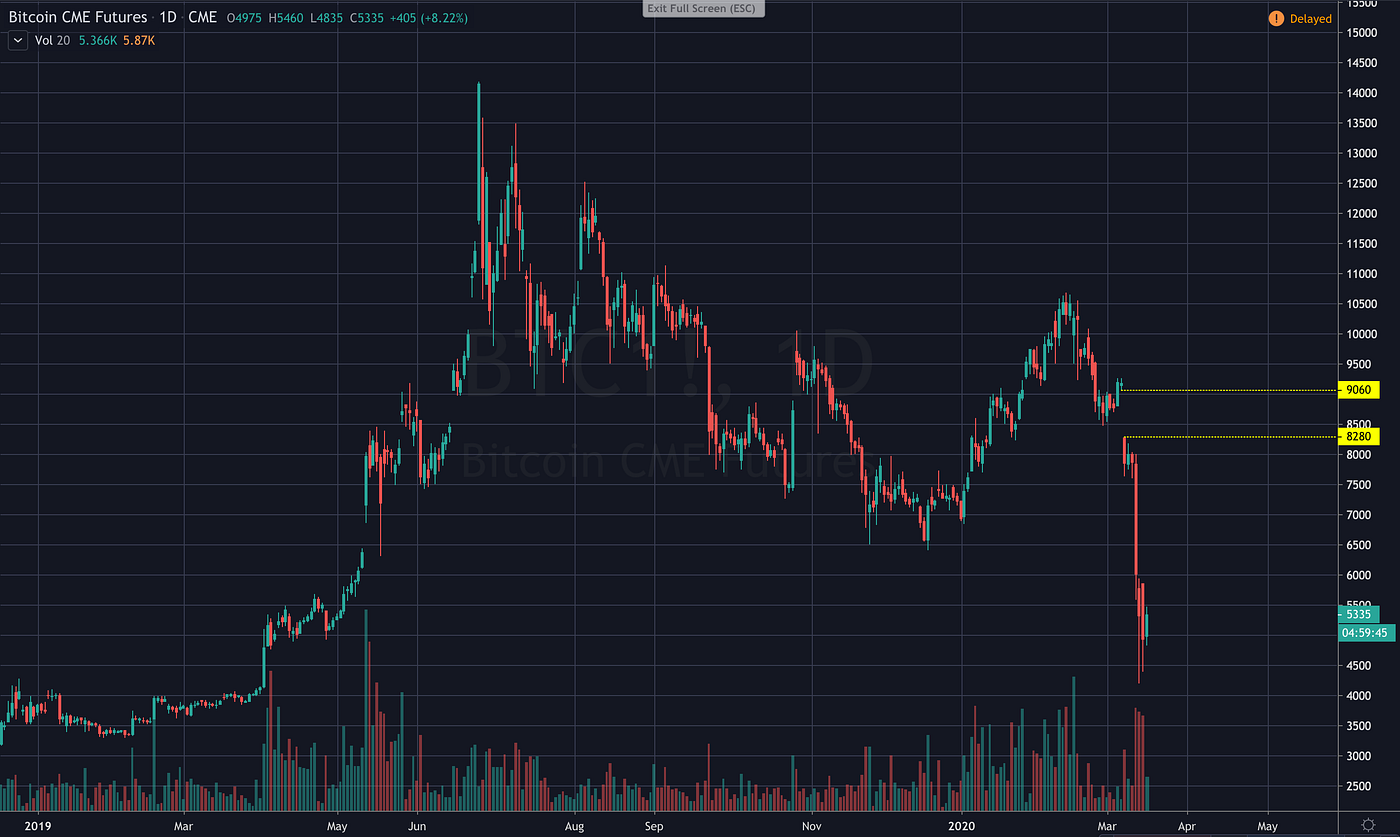 12500 bitcoin to usd (81) 사진