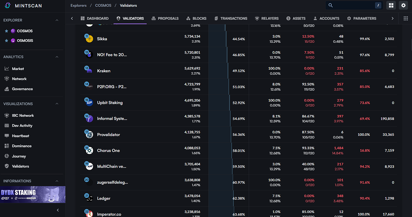 Why You Should Not Stake ATOM With Coinbase or Any Centralized Provider |  by Blocks United | Medium