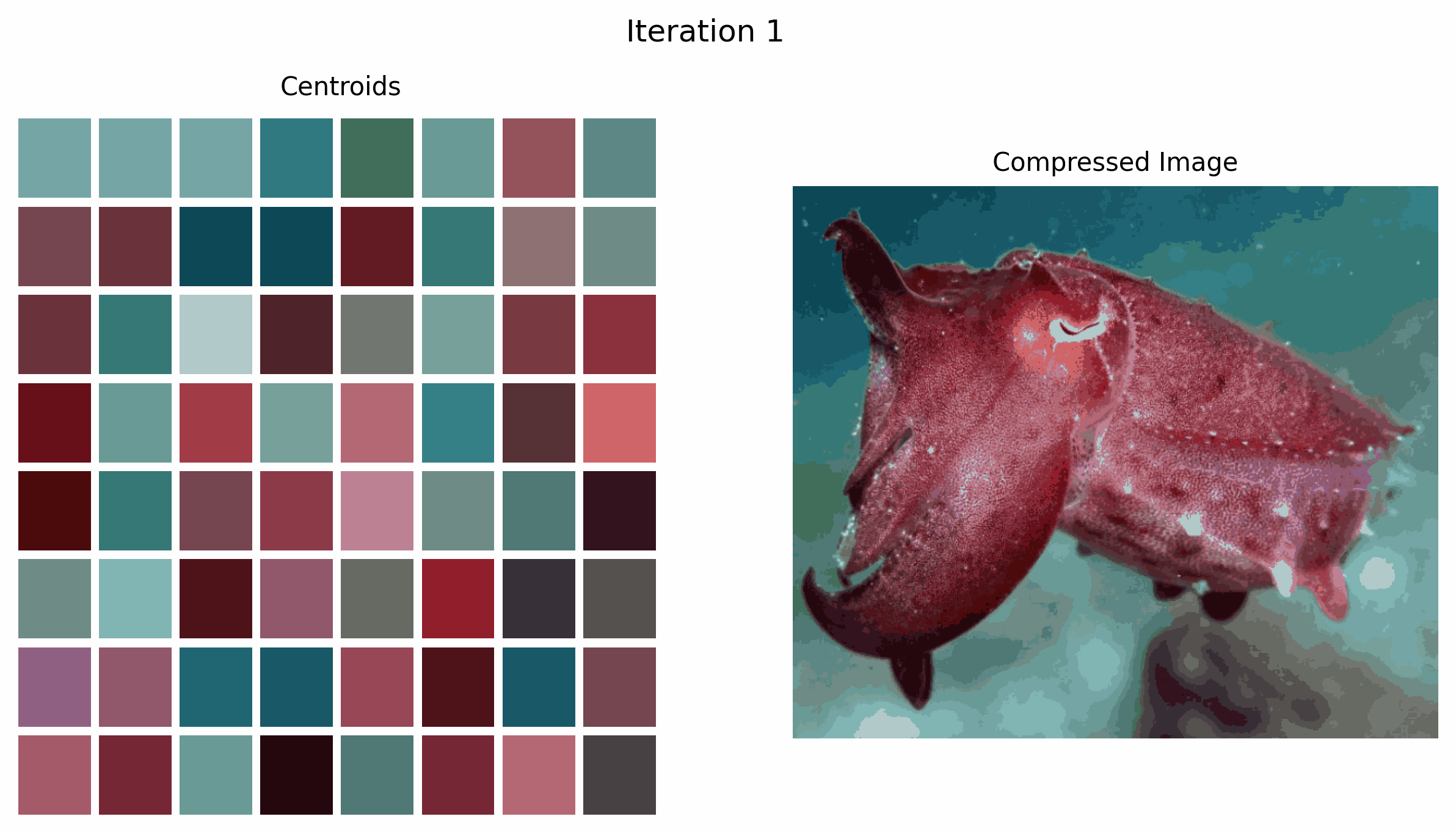 Clear, Visual Explanation of K-Means for Image Compression with 