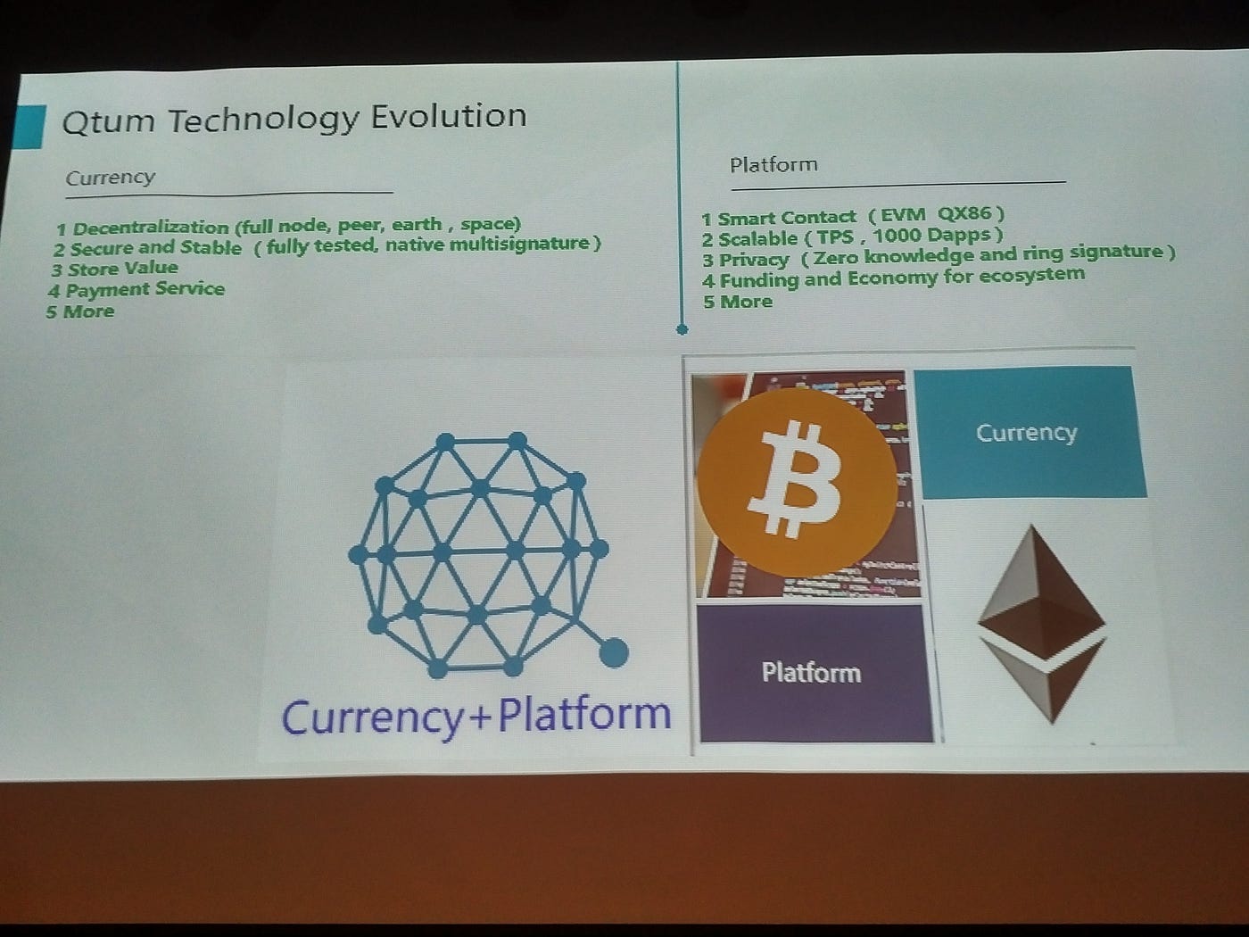 El equipo de Qtum visita Seoul. Viernes, 20 de octubre: | by Qtum Español |  Medium