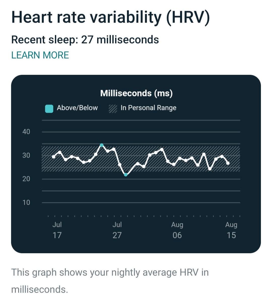 How my Breakthrough Covid-19 Infection Showed Up In My Fitbit Data | by Sam  Cook | Medium