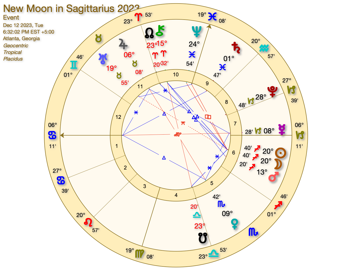 Notes on the New Moon in Sagittarius, 12.12.23 @ 6:32pm | by Emily Neptune,  Astrologer | Medium