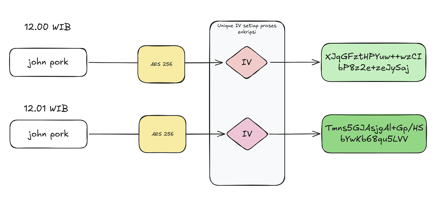 Indexing Data-Level Security