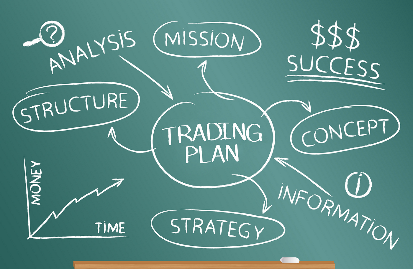 business plan day trading