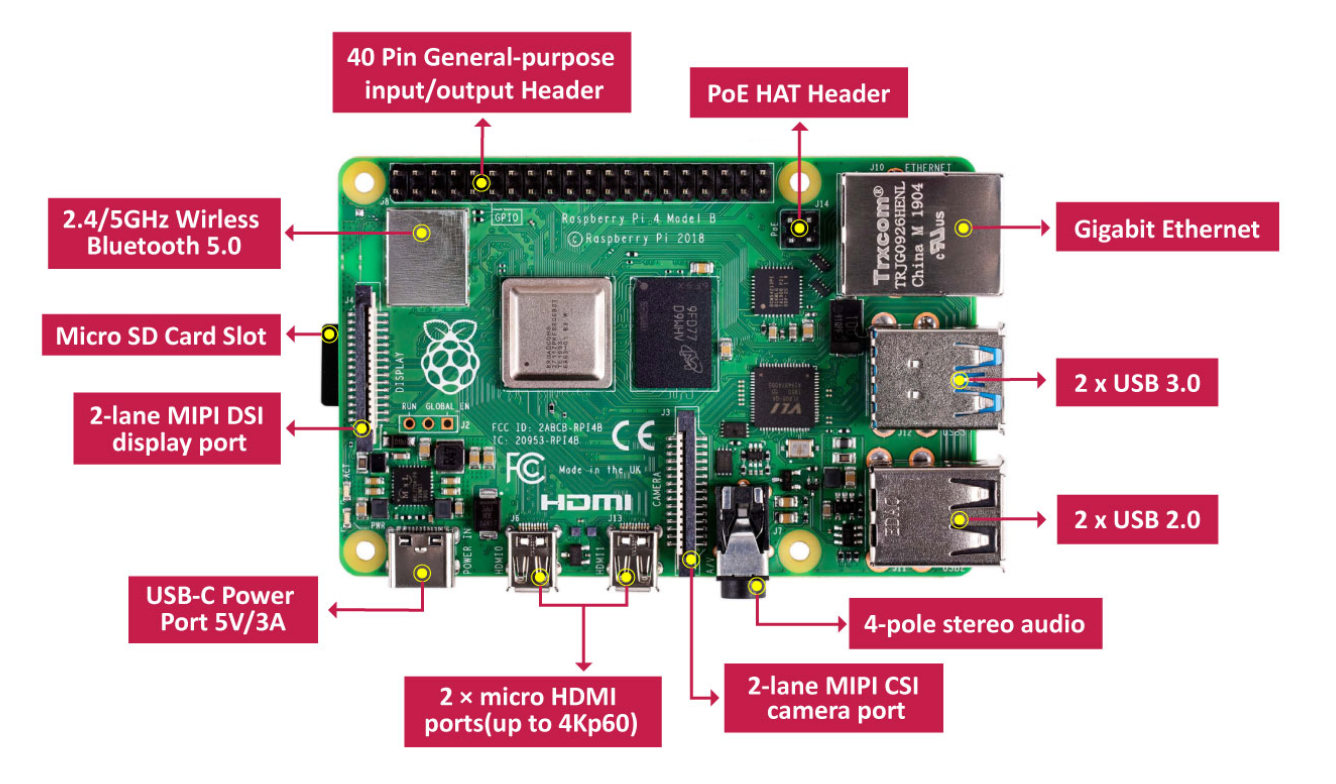 Buying a Raspberry Pi 4 and Installing Raspbian Buster | by Ron Mourant |  Medium