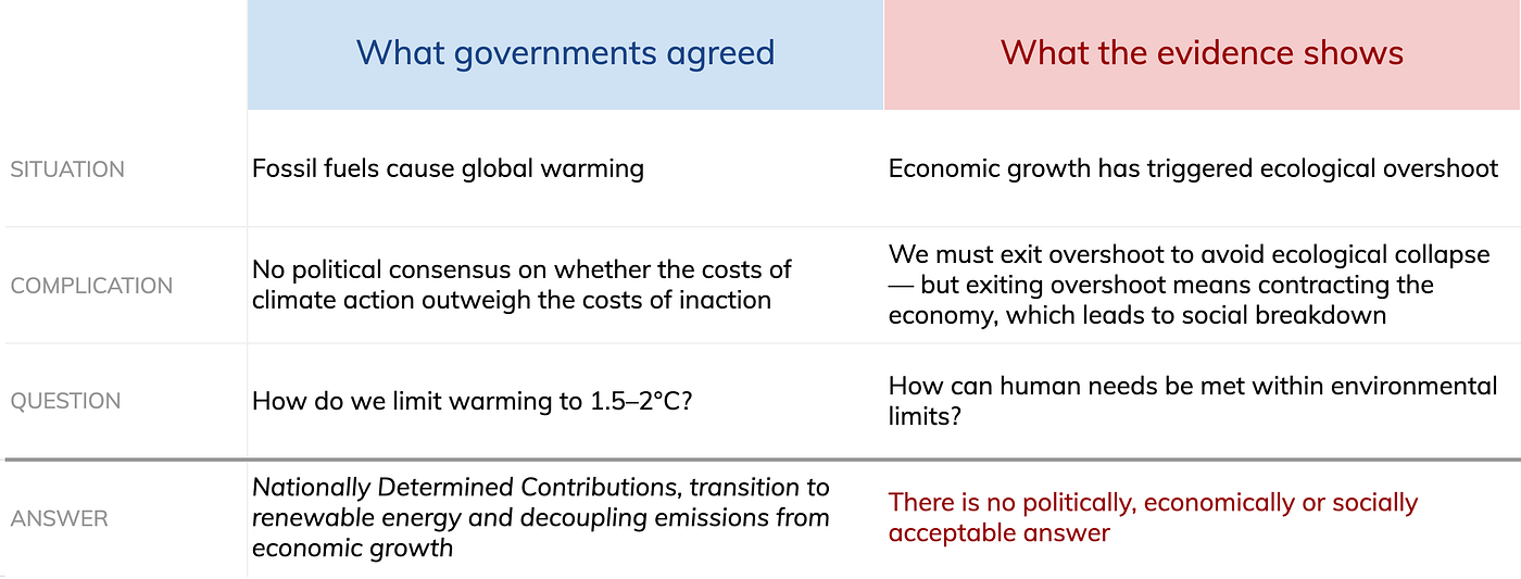 Apply the same framework with a clearer eye on the evidence, and a very different picture emerges.