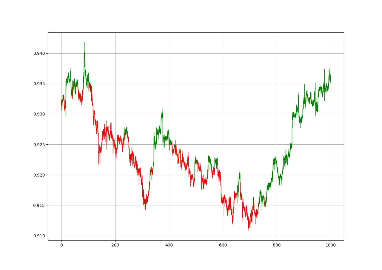 Determining the Market Regime With Indicators | by Sofien Kaabar, CFA |  Medium