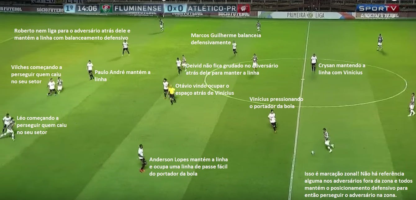 Tipos de marcação no futebol - Ciência da Bola