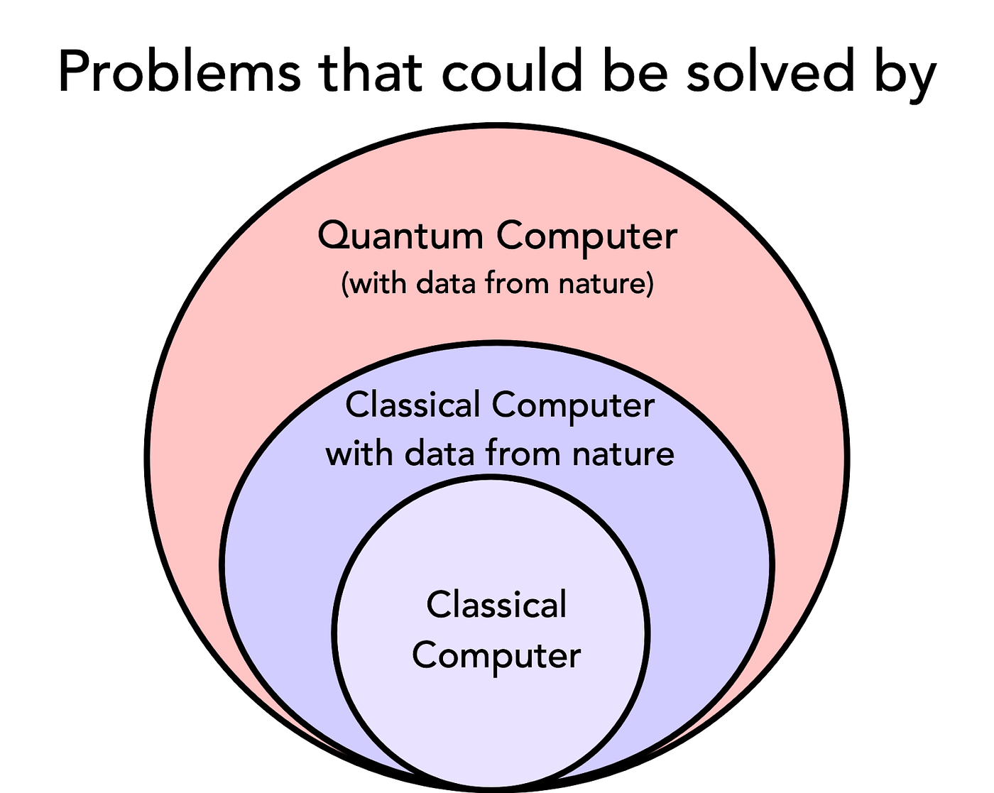 Nature's Blueprint: How Quantum Physics and Quantum Computation Draw  Inspiration from the Natural World | by Saiyam Sakhuja | Medium