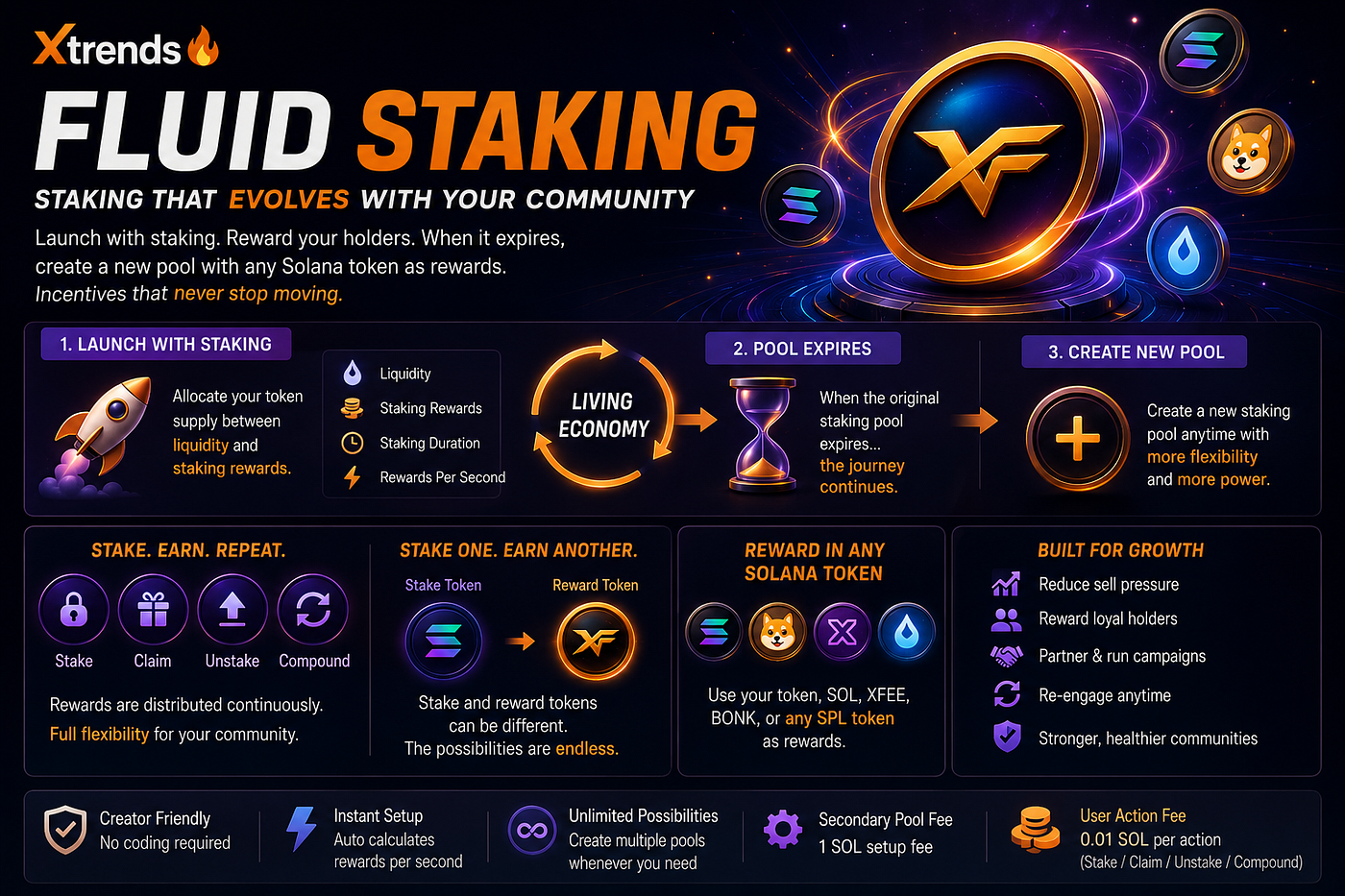 Fluid Staking: Why Xtrends Just Turned Token Launches Into Living Economies