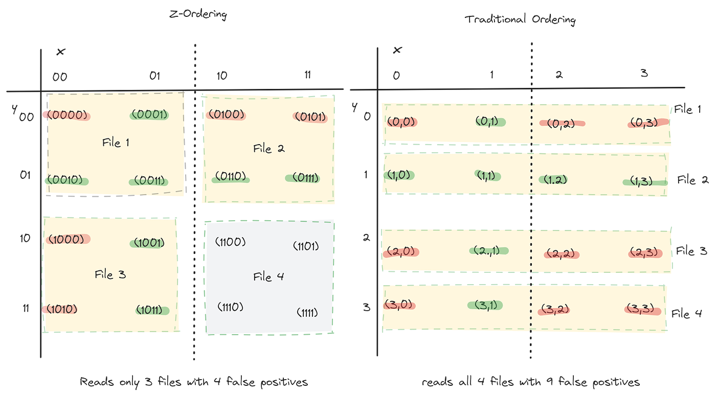 ハイパーレクチャー 数学 Data Locality and Multi-Dimensional Clustering in Data