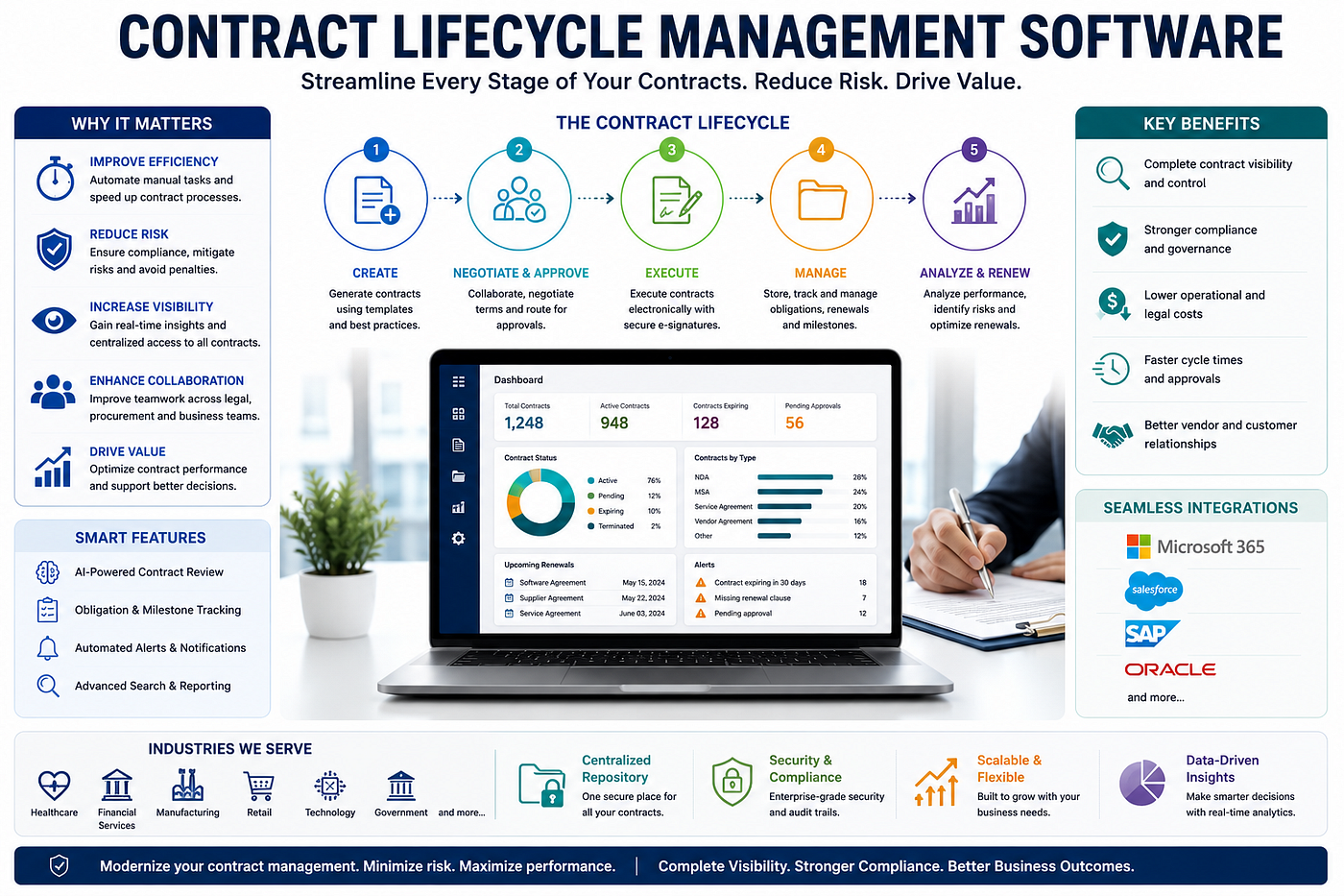 Advanced Contract Lifecycle Management Software Enhancing Modern Enterprise Agreement Operations…