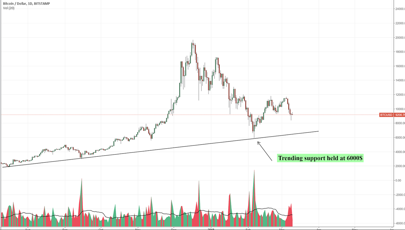 BITCOIN MISERY INDEX + Potential Outcomes — Chart Analysis | by  KTITRADING.COM | KTITRADING.COM | Medium