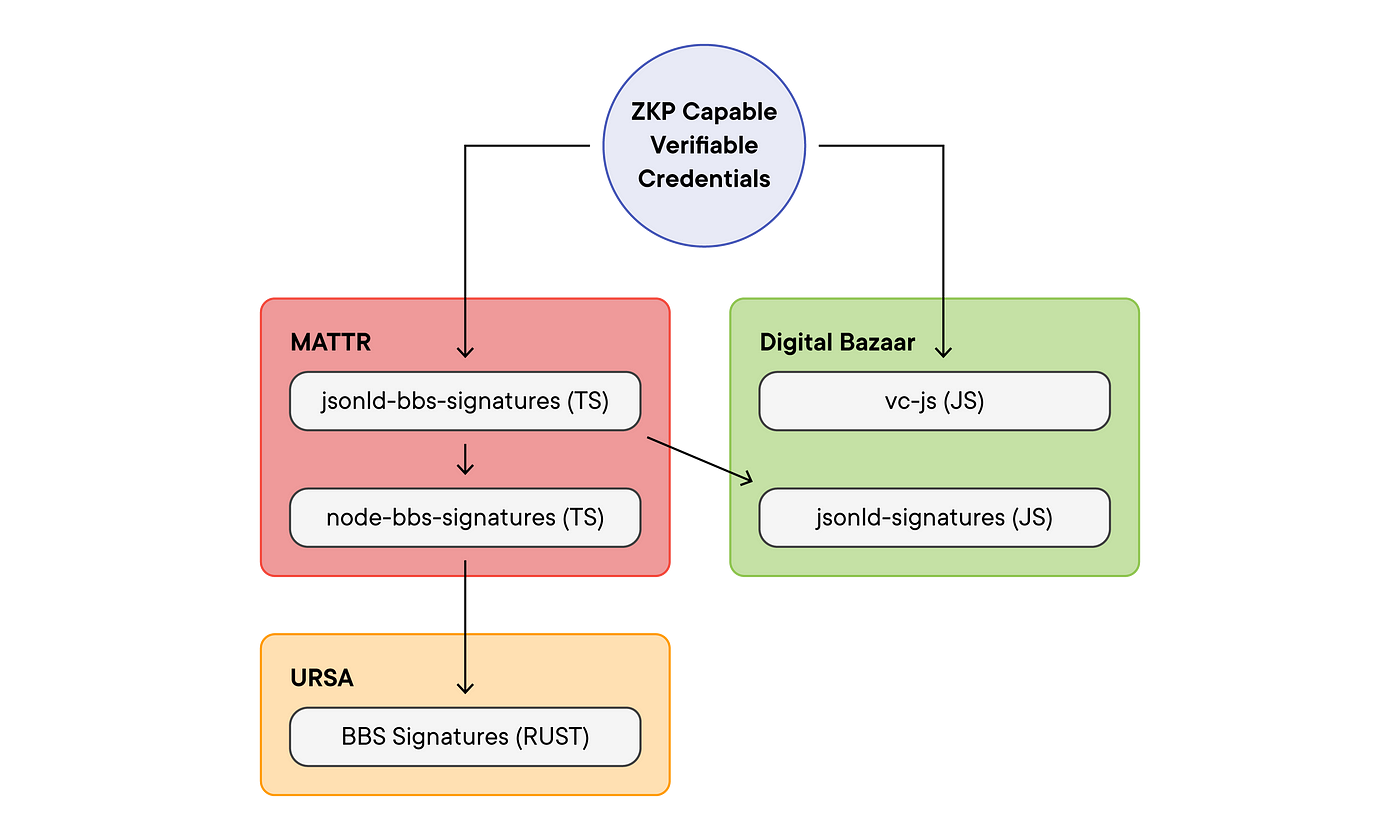 Blink Identity - High throughput, privacy preserving