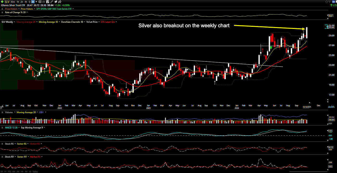 Silver breakout to a 4-year high