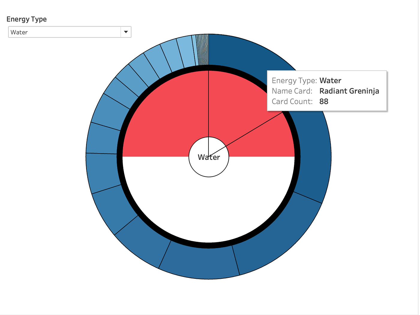 pokemon lucario cards Dragonic Diagram (MACR-EN053) [Maximum Crisis]  Pokemon Plug