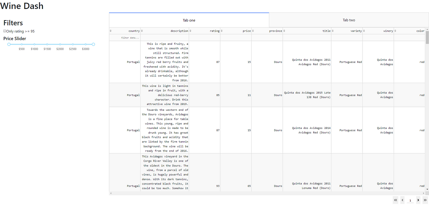 Dashboards in Python Using Dash — Creating a Data Table using Data from  Reddit, by Eric Kleppen, The Startup