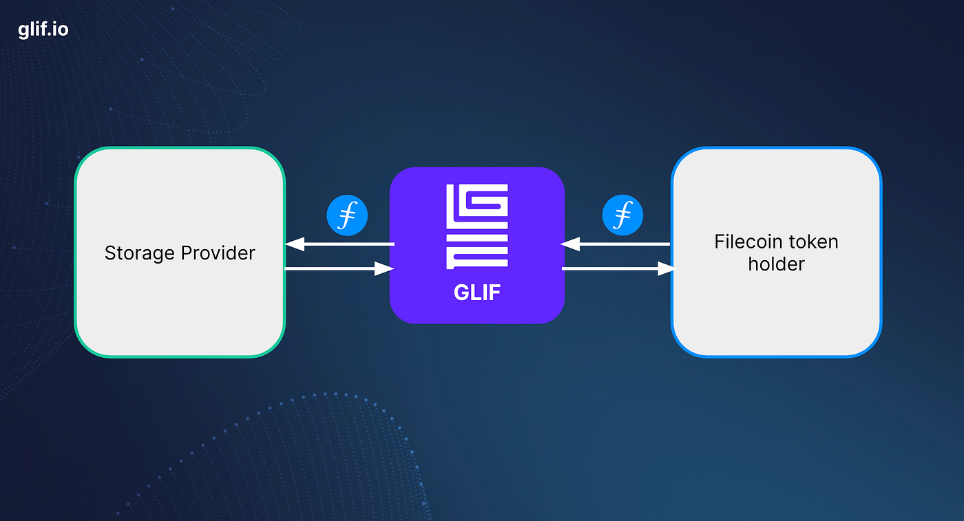 Why staking Filecoin benefits the whole ecosystem | by GLIF | Medium