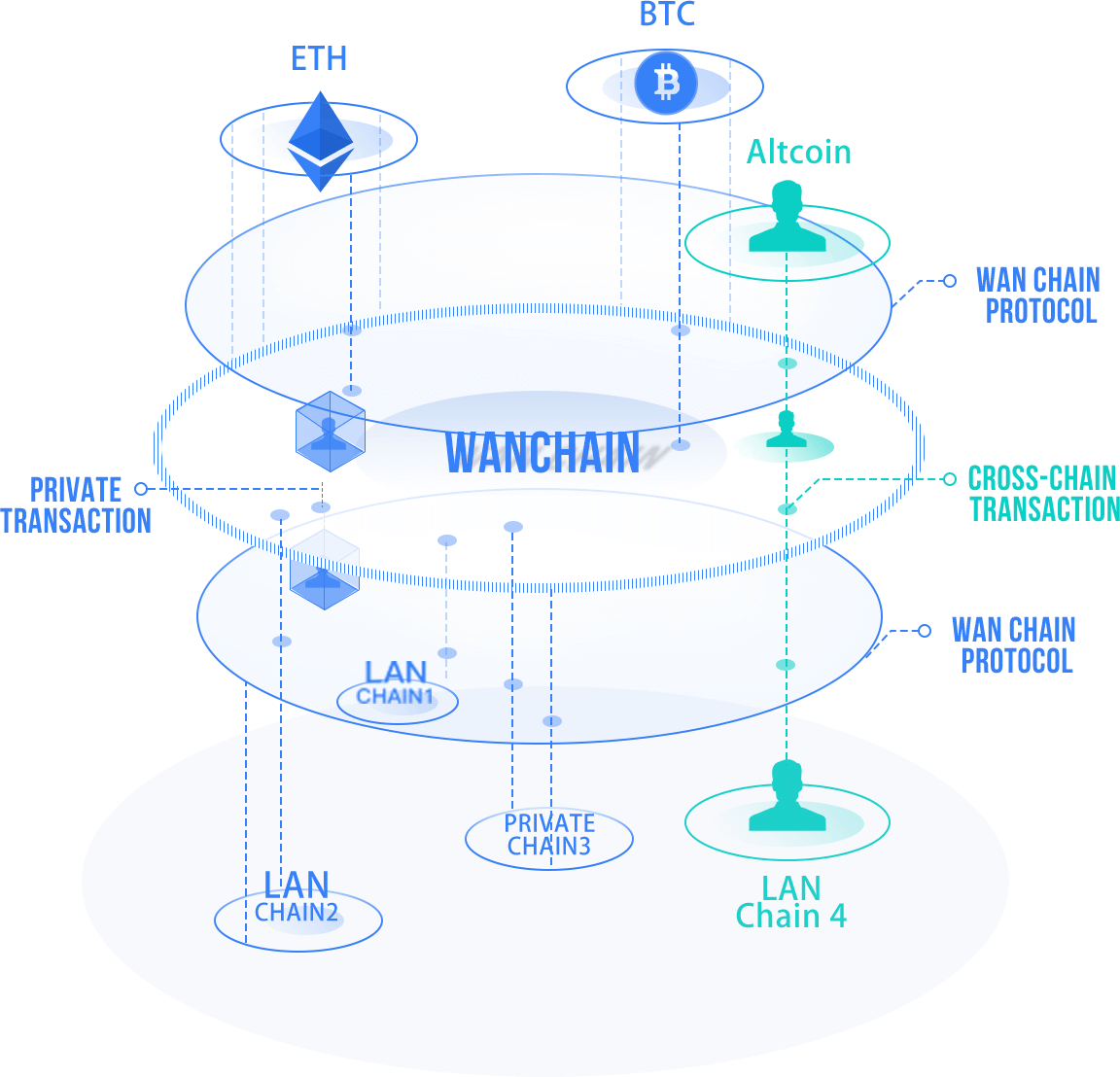 Interview with Jack Lu, Founder and CEO, Wanchain | by LilMoonLambo | Medium