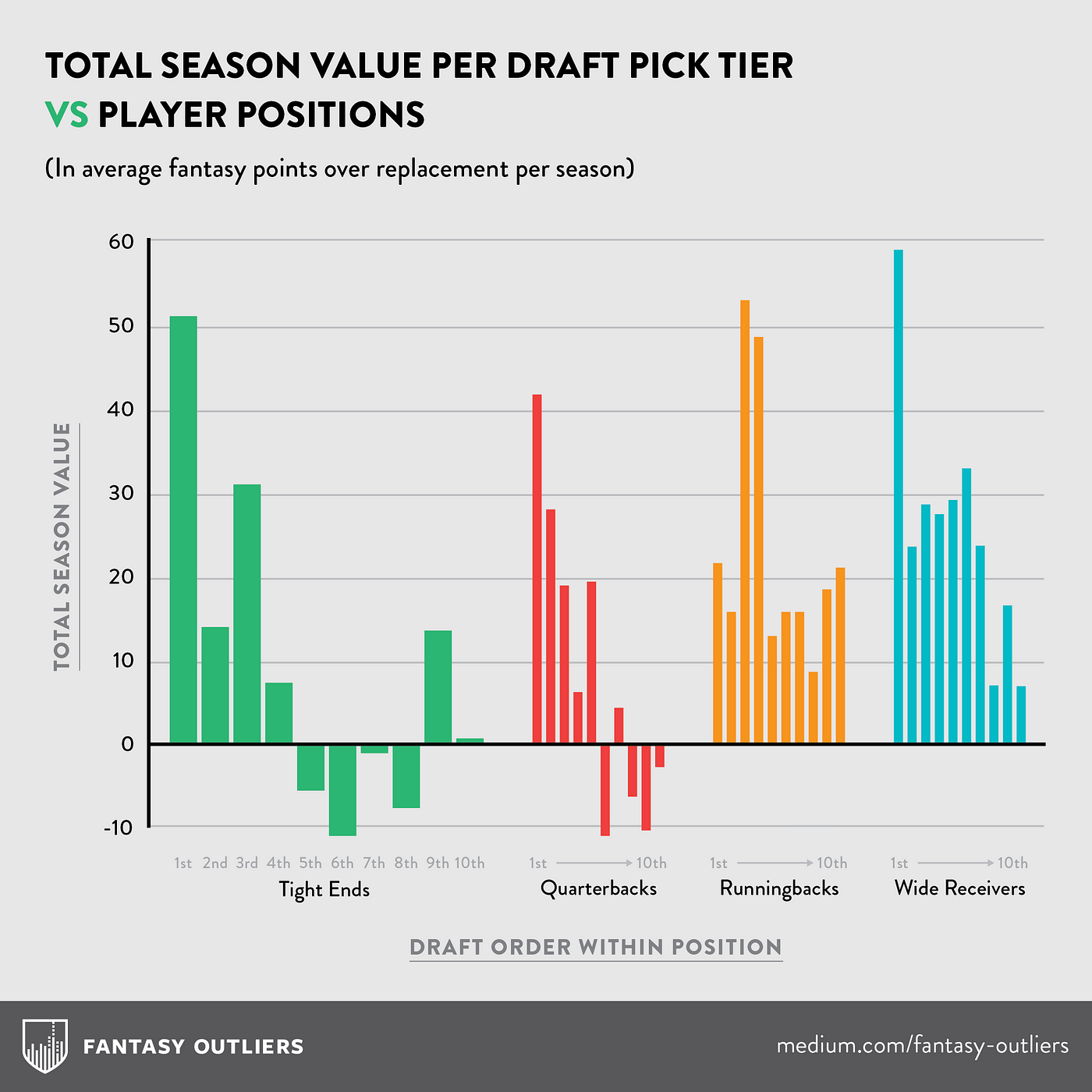 8th pick 10 team ppr