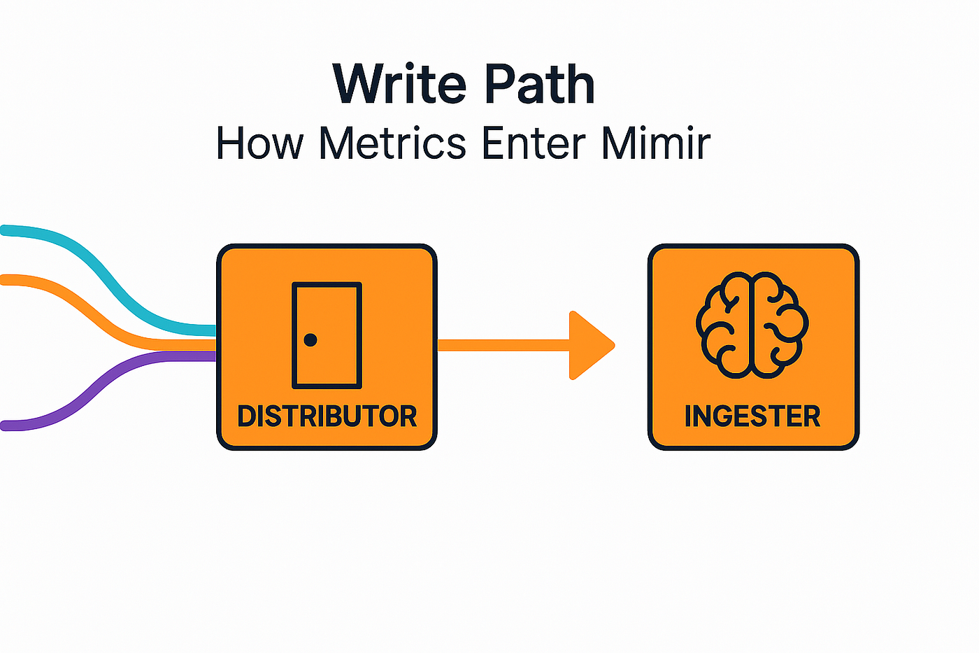 Inside Grafana Mimir: A Journey of a Metric