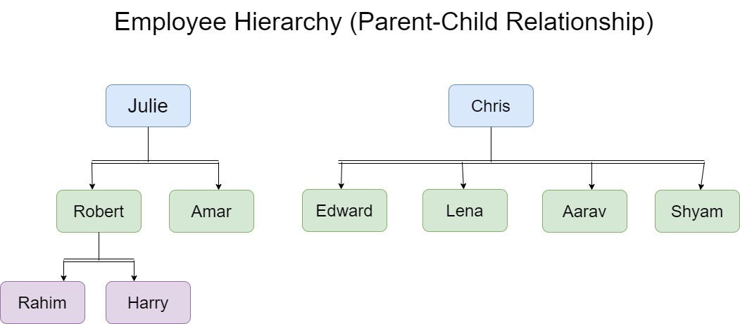 Solved: Parent Child Relationship PATH and Visual - Microsoft