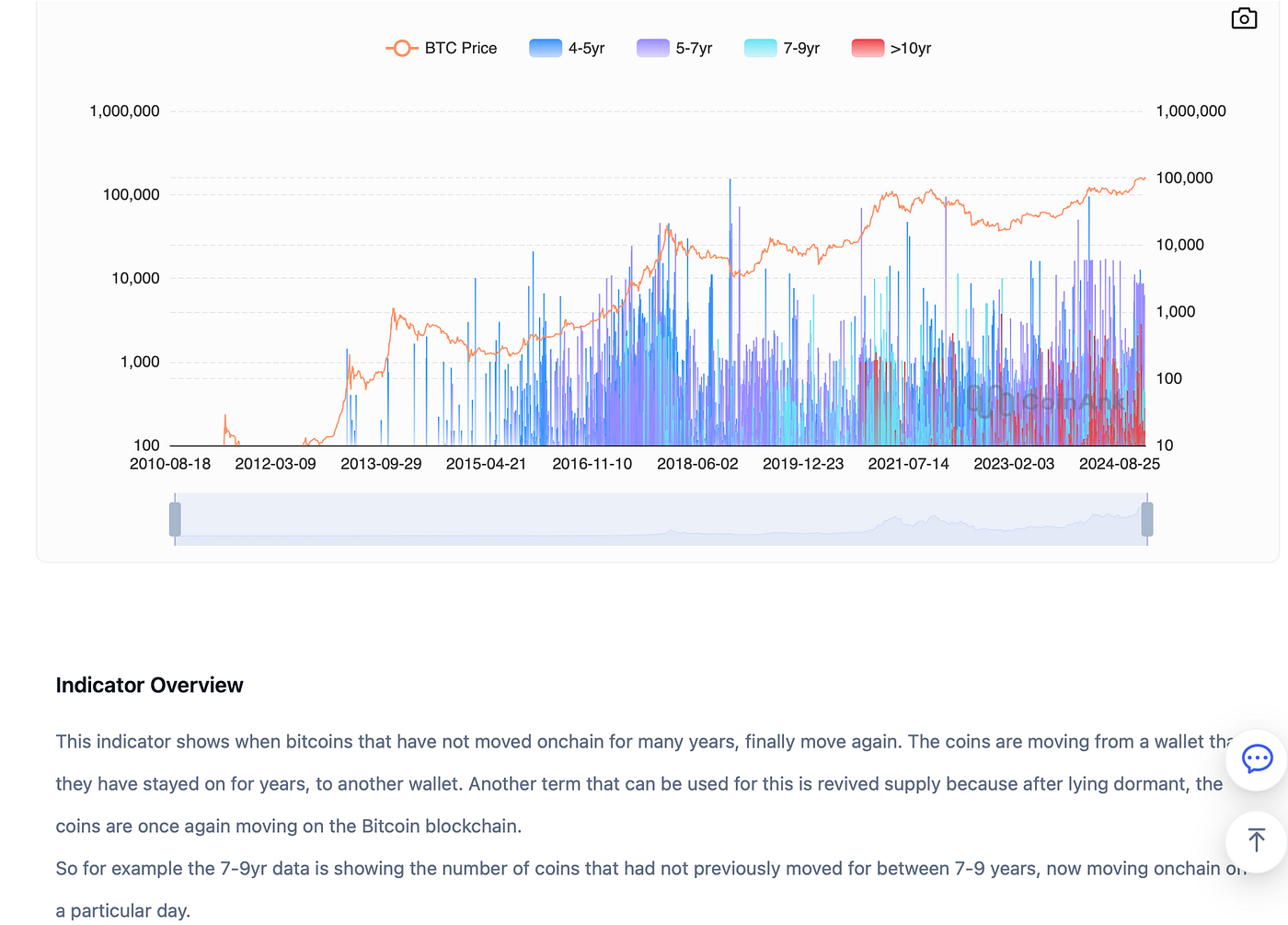 Bitcoin is in Shambles Below $82K. The Whole Crypto Market Is Bleeding Out.  | by Crypto Unfiltered | Medium