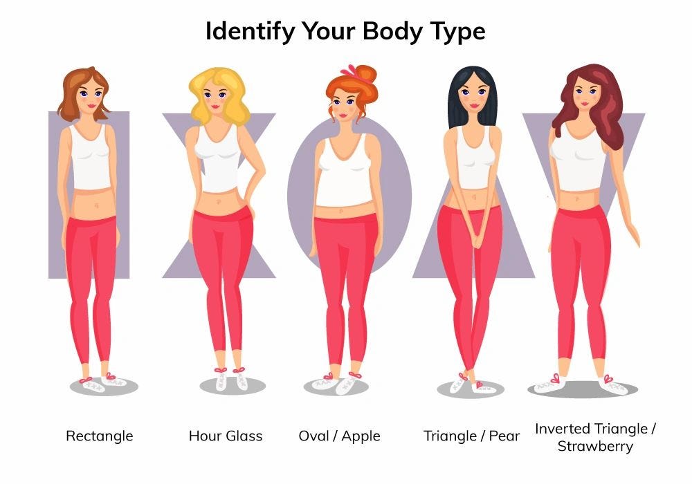 Body type. Прямоугольник Тип фигуры мезоморф женщина. Телосложения виды у женщин на английском. Different body Types. Особенности типов женской фигуры для фитнеса.