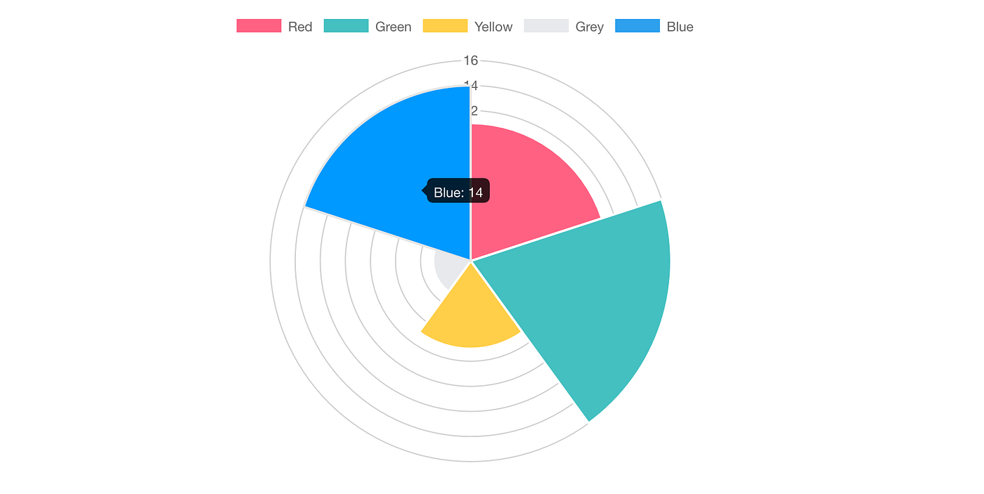 Data Visualization Design \u0026 front-end Resources | by Wen Wang | UX  Collective, image size:1400x703