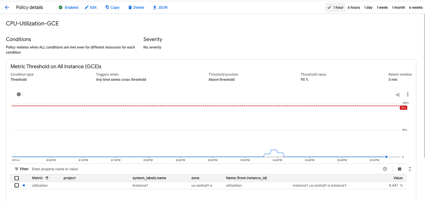GCE OS Alerts: Proactive Monitoring for Common Issues | by Monika  Mrozek-Pasieka | Google Cloud - Community | Medium