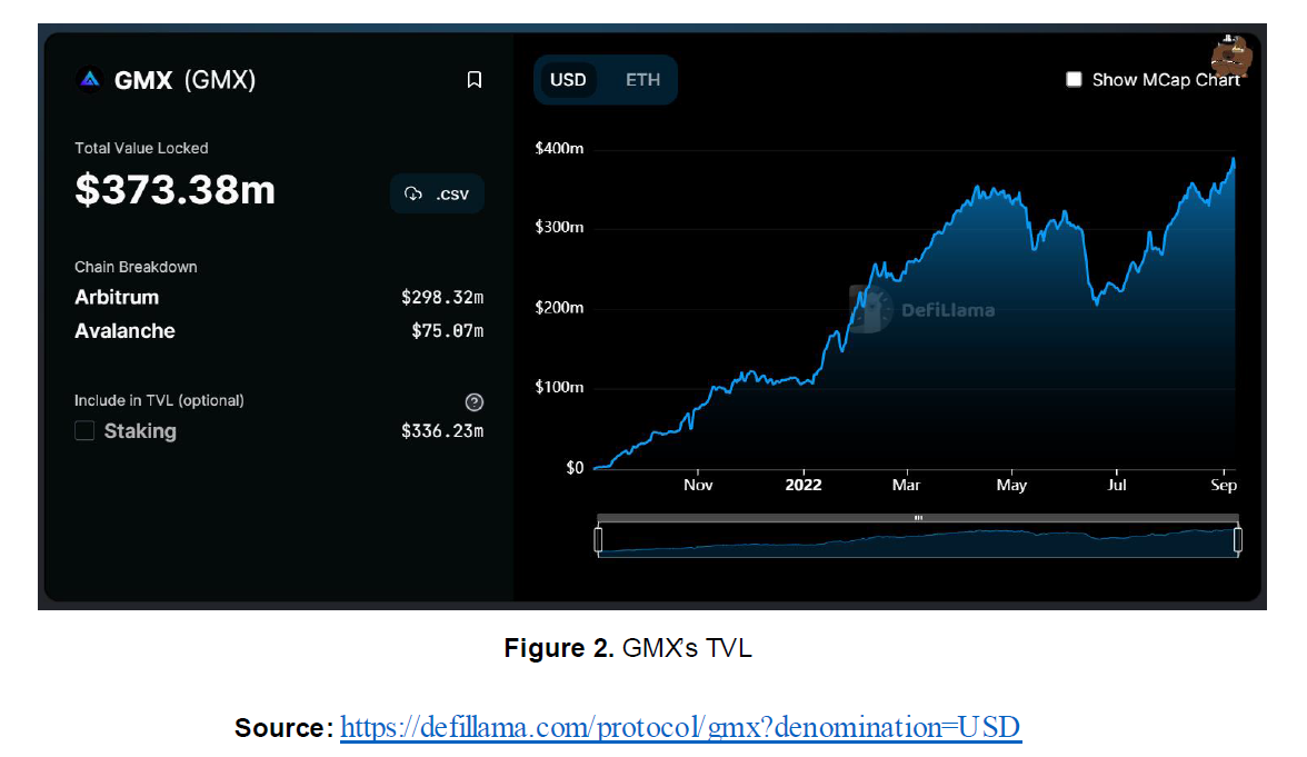 GMX —an Innovative Decentralized Spot and Perpetual Exchange | by HTX  Research | HTX Research | Medium
