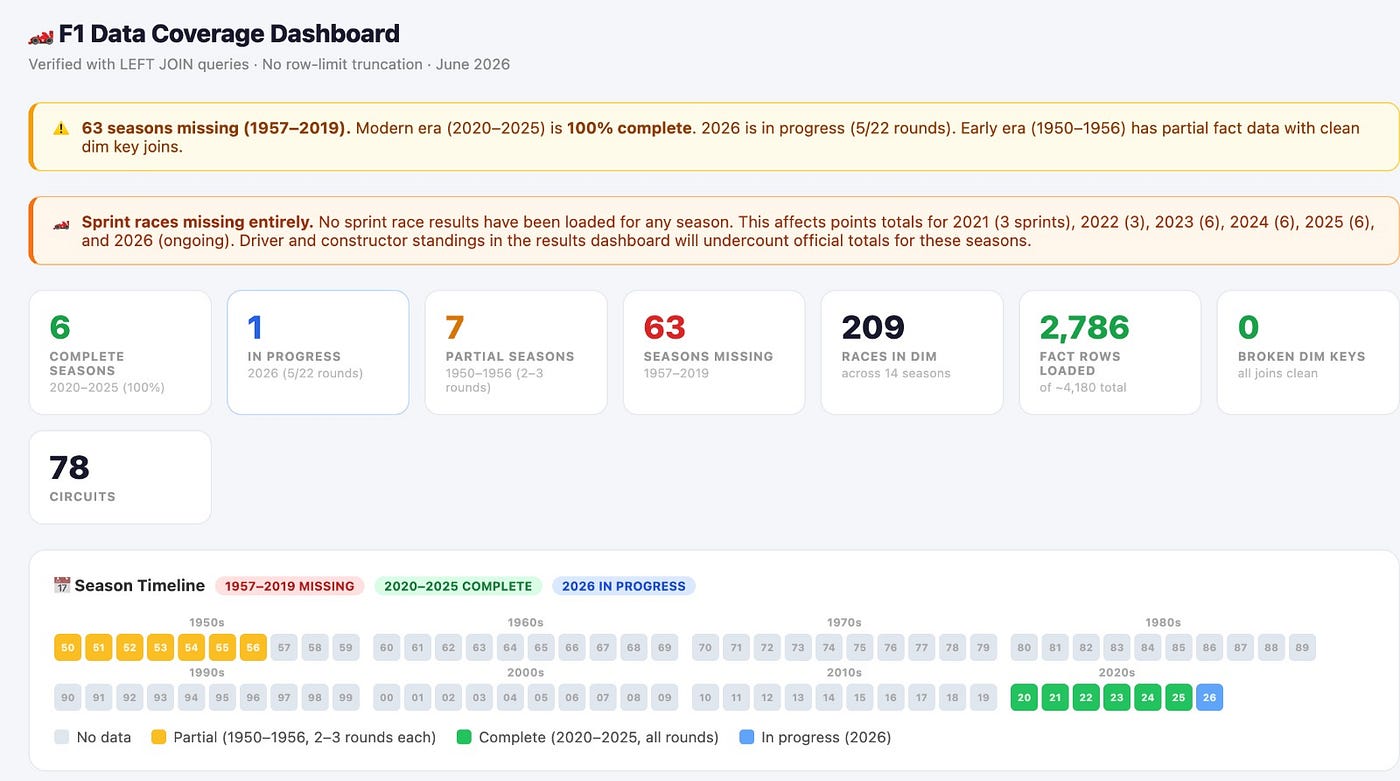 My Journal: Dagster + dlt + DuckDB + Claude — Part 4