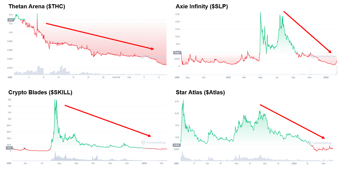Source: CoinMarketCap