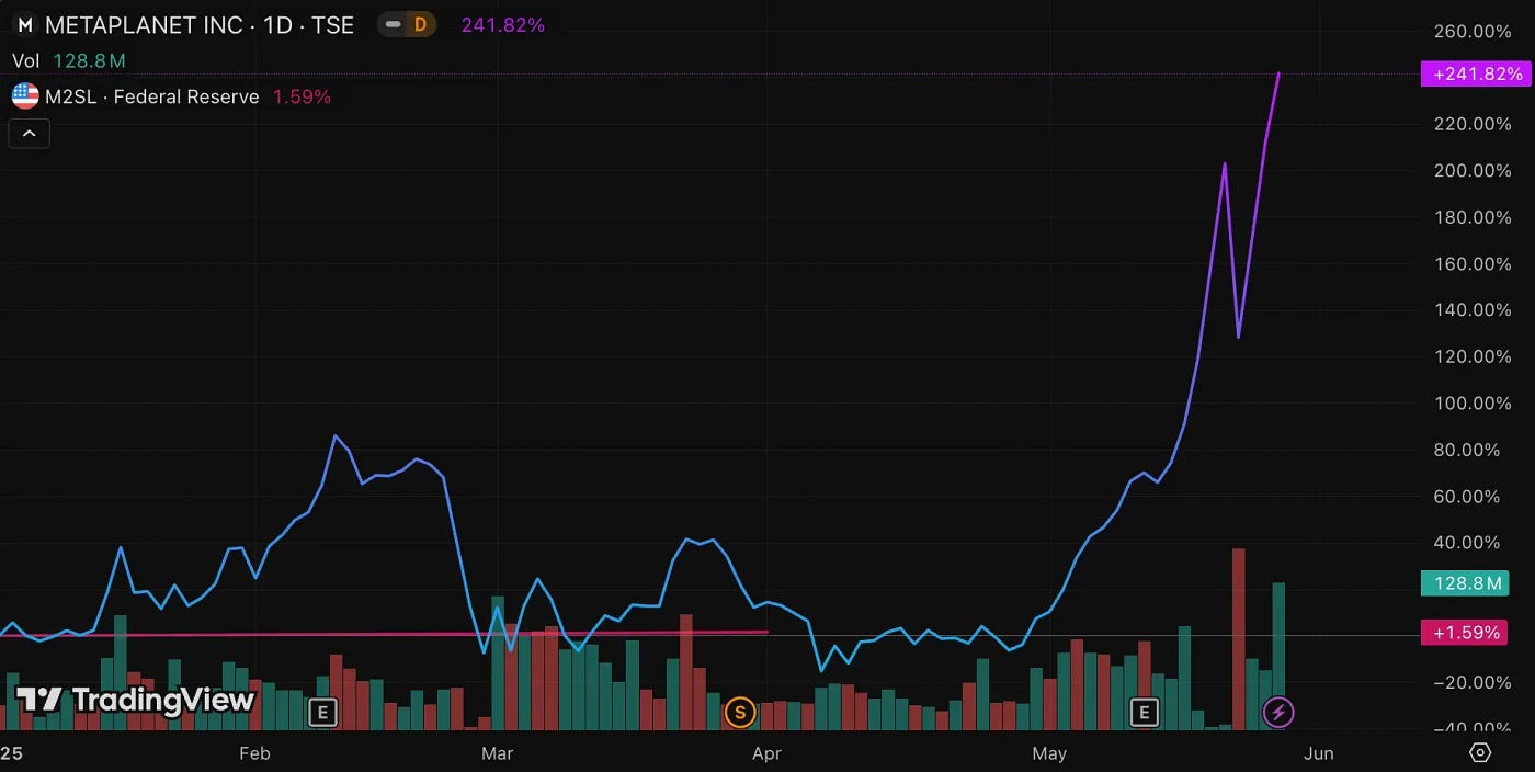 Our Investment in SBET: A New Chapter in the CeDeFi Convergence | by YettaS  | Primitive Ventures | Medium