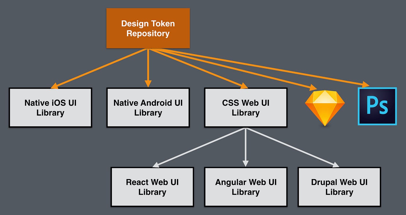 Library System Architecture Diagram