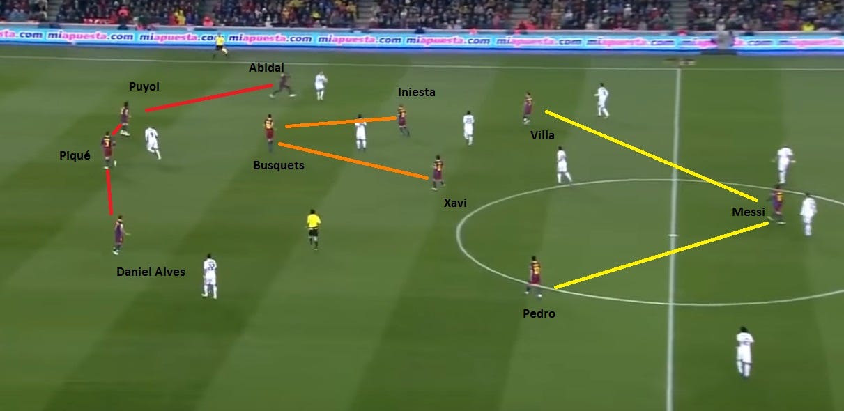 O QUE É MODELO DE JOGO? - FC FUTEBOL