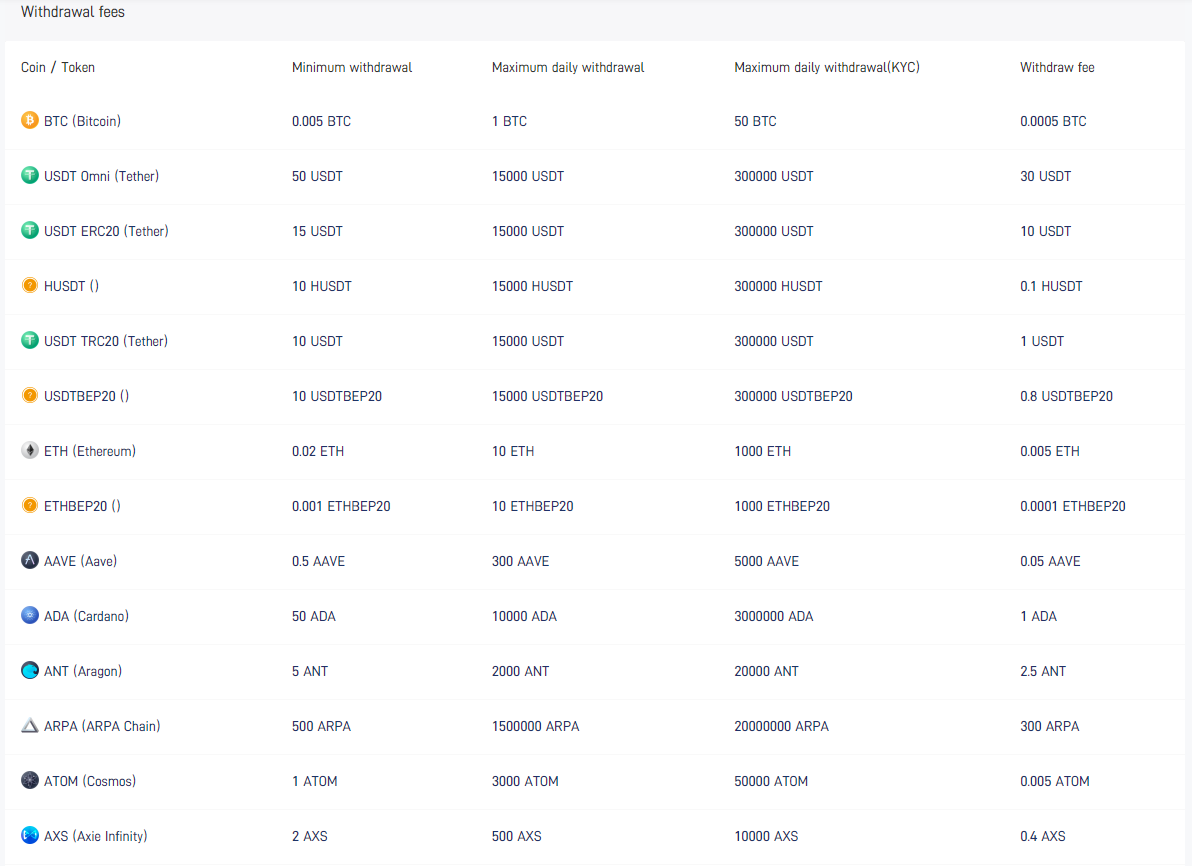 Pionex: an underrated crypto exchange with free inbuilt trading bots that  everyone should make use of. | by Mintoshi | Medium