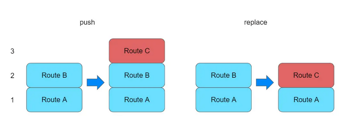 Easy-to-understand react-router history.js Implementation Principle | by  omgzui | JavaScript in Plain English