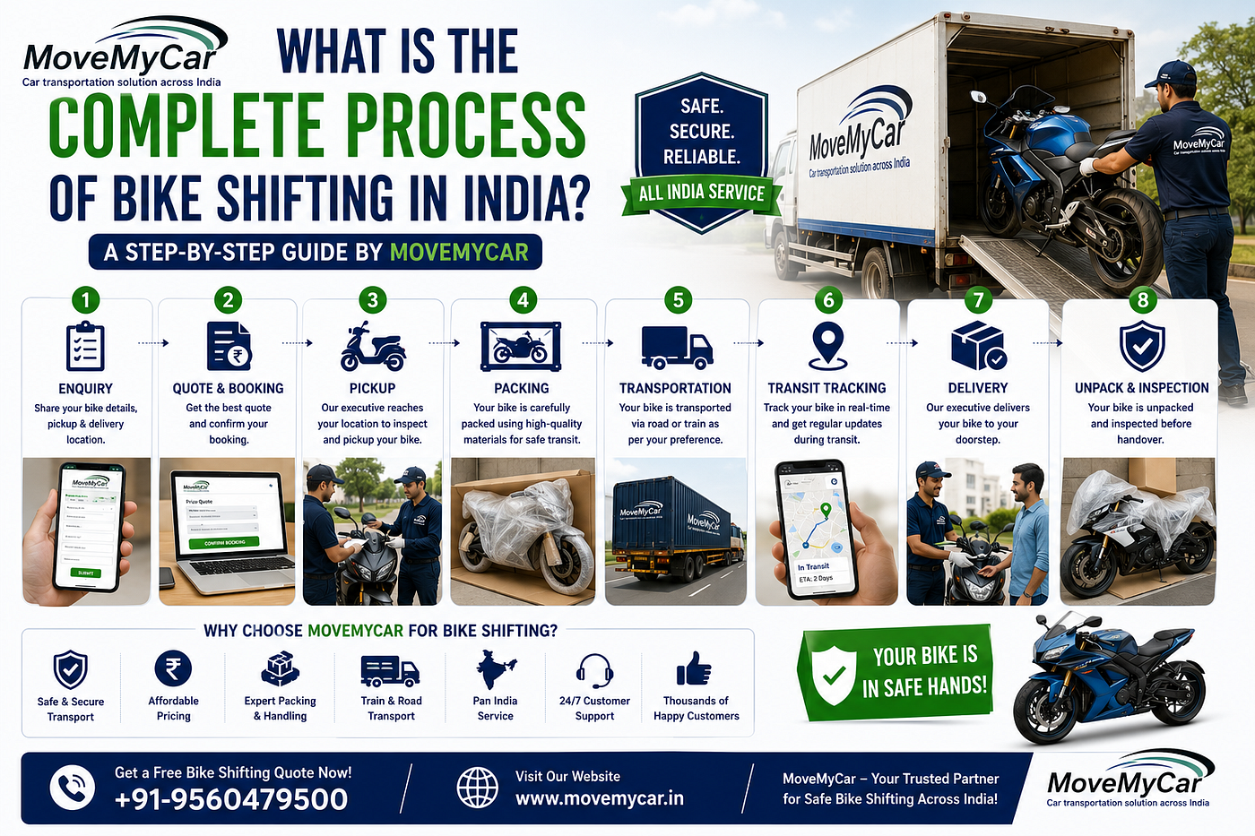 What Is the Complete Process of Bike Shifting in India?